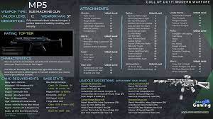 Some weapons are unlocked from the start or when you unlock the first four loadout classes. Mp5 Weapon Information Modern Warfare Zbor Gaming