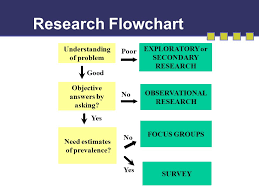 4 1 marketing management conducting marketing research and