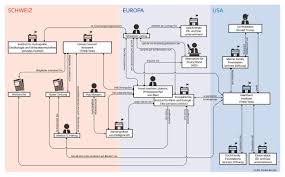 Because, it has a ability to control the recipe according to our individual taste. Romano Chies Chiesr Twitter
