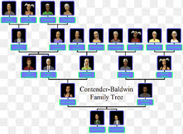 These printable blank family trees and ancestor charts are perfect for genealogy research and class projects. Family Tree Png Images Pngegg
