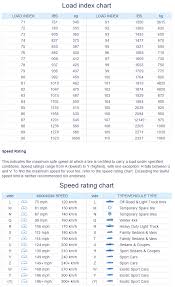 up to date michelin tire speed rating chart tire speed