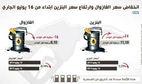سعر متر الالوميتال ذات اللون الفضي المعتاد فهو يتراوح ما بين 500 جنية الي 655 جنية سعر المتر في الالوميتال الملون الذي يوجد بة زجاج يقوم بعكس اشعة الشمس يكون سعرة. Ø§Ù†Ø®ÙØ§Ø¶ Ø³Ø¹Ø± Ø§Ù„ØºØ§Ø²ÙˆØ§Ù„ ÙˆØ§Ø±ØªÙØ§Ø¹ Ø³Ø¹Ø± Ø§Ù„Ø¨Ù†Ø²ÙŠÙ† Ø§Ø¨ØªØ¯Ø§Ø¡ Ù…Ù† 16 ÙŠÙˆÙ†ÙŠÙˆ Ø§Ù„Ø¬Ø§Ø±ÙŠ Maroc Ma