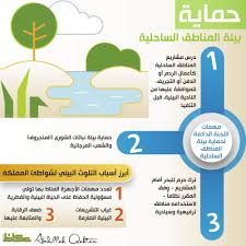 فالارتباط الوثيق بين البيئة والتنمية أدى إلى ظهور مفهوم التنمية المستدامة33. Ù„Ø¬Ù†Ø© Ø¯Ø§Ø¦Ù…Ø© Ù„Ø±Ø¯Ø¹ Ø§Ù„Ù…Ø¹ØªØ¯ÙŠÙ† Ø¹Ù„Ù‰ Ø§Ù„Ø¨ÙŠØ¦Ø© Ø§Ù„Ø³Ø§Ø­Ù„ÙŠØ© Ø£Ø®Ø¨Ø§Ø± Ø§Ù„Ø³Ø¹ÙˆØ¯ÙŠØ© ØµØ­ÙŠÙØ© Ø¹ÙƒØ§Ø¸