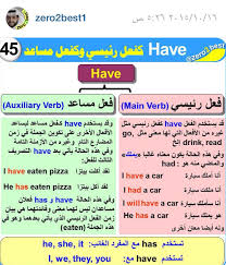 Arabic Zero 2 Best Lesson 45 English Language Learning Grammar English Prepositions Learn Arabic Language