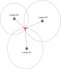 Penggunaan gps untuk mengetahui posisi yang mengandalkan setidaknya tiga satelit ini tidak selain itu, sinyal gps juga mudah berinteferensi dengan gelombang elektromagnetik lainnya. Http Eprints Polsri Ac Id 1117 3 Bab 20ii Pdf