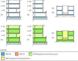 Auch hier geht es also um die berechnung des volumens eines gebäudes. Din 277 1 Springerlink