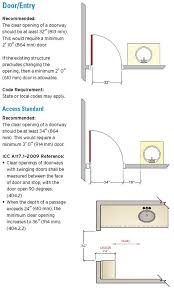 For some people, the garage door is the front door of their property because they drive their vehicle into the garage and then enter the house through a side door. Don T Skimp On The Size Of Your Bathroom Door Home Run Solutions