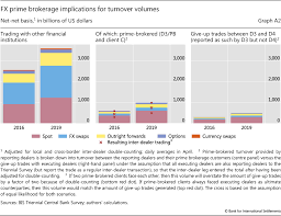 Maybe you would like to learn more about one of these? Sizing Up Global Foreign Exchange Markets