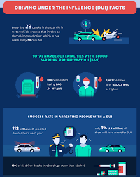 California accounts for 11% of the nation's auto deaths! Drunk And Distracted Driving Statistics For 2019 Arrive Alive Tour