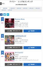 Iz One News Iz One Takes The 1 Position On The Oricon