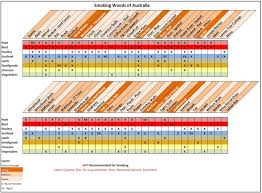 australian native timber matrix for smoking food bbq smoke