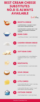 What is a good substitute for cream? 12 Best Cream Cheese Substitutes Easily Found Anytime