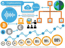 the simplicity of cryptocurrency