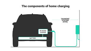 Ks 03 weather proof automotive connector. How To Choose The Right Home Charging Station Chargehub