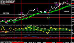 Forex Strategies Resources Trading Method Trading Systems Forex Trading Free Forex Trading Signal Option Strategies Forex Strategy Forex System