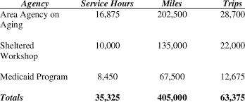 1 blts chart of accounts with expense assignments