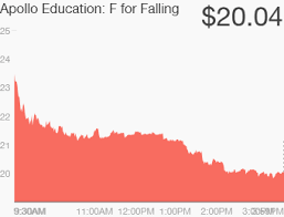 university of phoenix has lost half its students