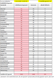 Zur zeit liegt die anzahl der neuinfektionen in den vergangenen sieben tagen pro 100.000 einwohner bei 115,3. Stadt Und Landkreis Bayreuth Inzidenz Werte Steigen Leicht Bayreuth Nordbayerischer Kurier