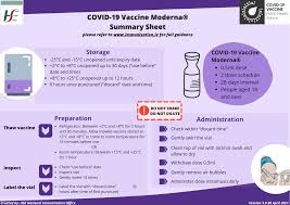 Unless approved or licensed by the. Spikevax Covid 19 Vaccine Moderna Hse Ie