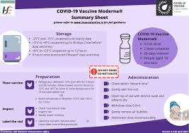 The eua for the moderna covid‑19. Covid 19 Vaccine Moderna Hse Ie