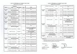 Bil matapelajaran markah gred 1. Smk Sungai Maong Jadual Peperiksaan Akhir Tahun 2018
