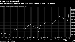 Putin Says Russia Ready To Join Opec Effort To Limit Oil Supply Putin Sayings Crude