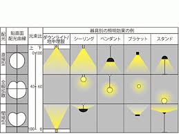 間接照明のとは 種類と効果的な空間づくり 間接照明 ウォールシェルフ 照明