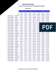 Terima notifikasi waktu solat terus ke telefon bimbit / komputer anda? Jadual Waktu Solat Bagi Zon 7 Papar Ranau Kota Belud Tuaran Penampang Kota Kinabalu Januari 2010