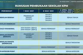 Semoga perkongsian maklumat contoh pengiraan merit upu lepasan spm/ setaraf untuk aliran sains dan sastera lepasan spm ini boleh dijadikan panduan buat yang memerlukan. Cara Buat Resume Terbaik Bagi Lepasan Spm Web Pendidikan