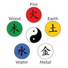 Chinese 5 Elements Wood Feeds Fire Water Controls Fire Fire Feeds Earth Wood Controls Earth Earth Feeds Metal Fire Control 5 Elements Sorciere Moderne Tao