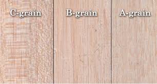 Balsa Density Grain And Grade Model Aviation