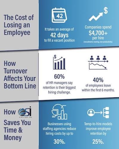 True Employee Cost Calculator: How to Calculate the Real Cost of Hiring an Employee with Essentia Business
