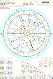 52 Accurate Sidereal Zodiac Birth Chart Free