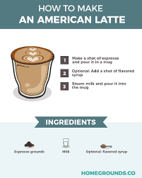 Cappuccino Vs Latte Vs Macchiato What S The Difference