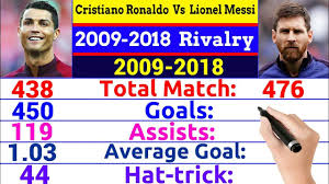 These stats, called expected points added (epa), rate goals by their added win probability. Pin On Football Stars