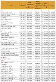 We did not find results for: Biaya Kuliah Ptn Jalur Mandiri Info Biaya Kuliah