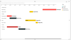 schedule analysis using gantt chart in power bi desktop