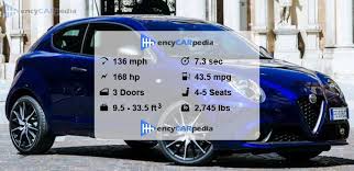 Image result for Blue Magnetico 2010 MiTo