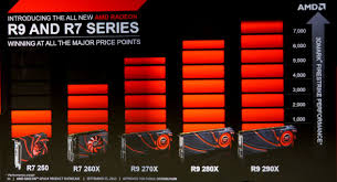The radeon rx 5700 xt, radeon rx 6800xt, and the amd radeon rx 6800 are prime examples of this. Amd Launches New Radeon R9 And R7 300 Series Graphics Line Up
