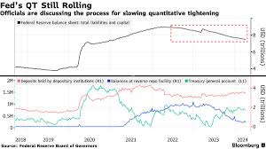 Fed Minutes: Policymakers Favor Reducing Monthly Asset Runoff Pace -  Bloomberg