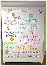Patricia Ramirez On Twitter Aceptar Lo Que No Depende De Ti Para Ser Feliz Aceptarte A Ti Tal Y Como Eres Y Verte Con Todo El Potencial Http T Co Egbzuzg5c4 La palabra pastas es la second person singular del present del verbo pastar. depende de ti para ser feliz aceptarte