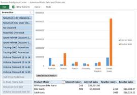 We do realize that hundreds of thousands regarding visitors from various career, project, in addition to business backgrounds are always scouring the internet for the best templates for jobs. Create An Excel Services Dashboard Using A Data Model Sharepoint Server 2013 Sharepoint Server Microsoft Docs
