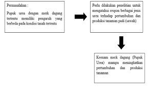 Pengaturan air pada tanaman padi sawah. Http Repository Ub Ac Id 6337 1 Puteri C2 A0andriani Pdf