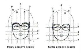 Gozluk Seciminde Dikkat Edilmesi Gerekenler Ozgur Optik