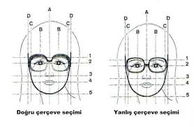 Gözlük Seçiminde Dikkat Edilmesi Gerekenler | Özgür Optik