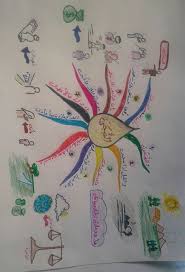 93 2b 25d8 25a7 25d9 2584 25d8 25b6 25d8 25ad 25d9 2589 Muslim Kids Activities Islamic Kids Activities Arabic Kids