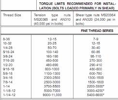 Trailing Arm Repair