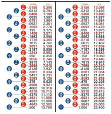 fractions of decimals charleskalajian com