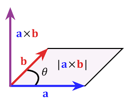 The most important properties of cross product include. Vector Cross Product Calculator 100 Free Calculators Io