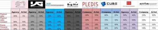 A Kpop Idol S Salary Kpopatmosphere